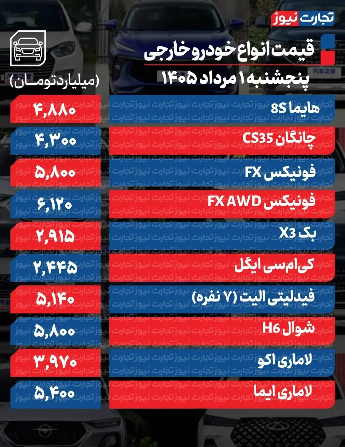 خریداران خودرو غافلگیر شدند - قیمت این خودرو 300 میلیون تومان تغییر کرد + جدول