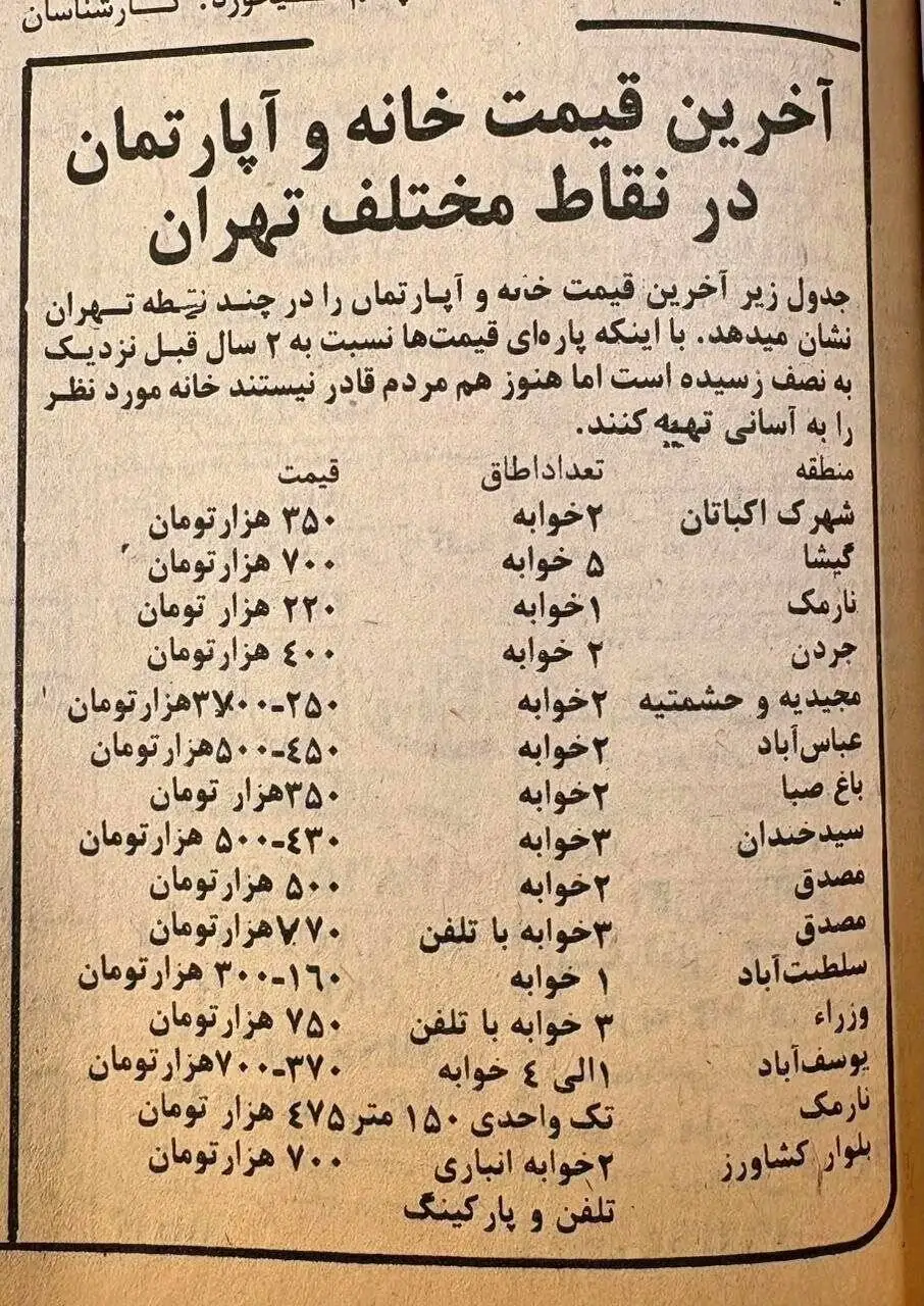 تصویر  -  قیمت مسکن در تهران 46 سال پیش؛ خانه 2 خوابه در جردن چند هزار تومان؟