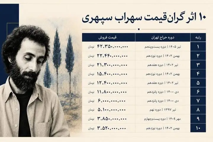 سهراب برنده، تومان بازنده!