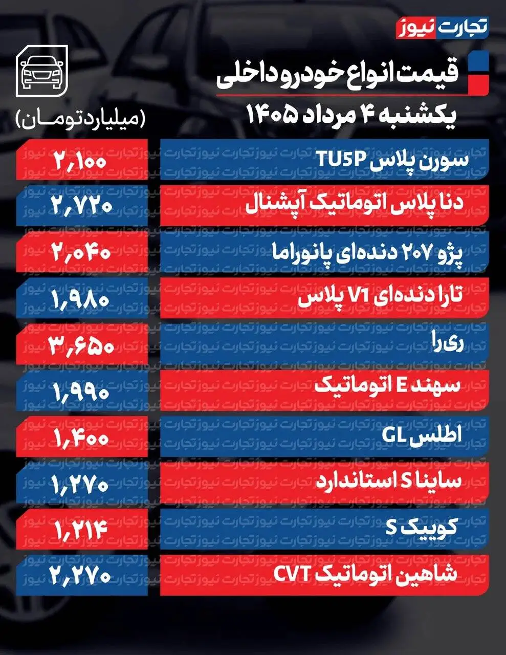 کاهش قیمت خودرو از 20 تا 100 میلیون؛ فقط 2 خودرو داخلی گران شدند  -  جدول قیمت ها