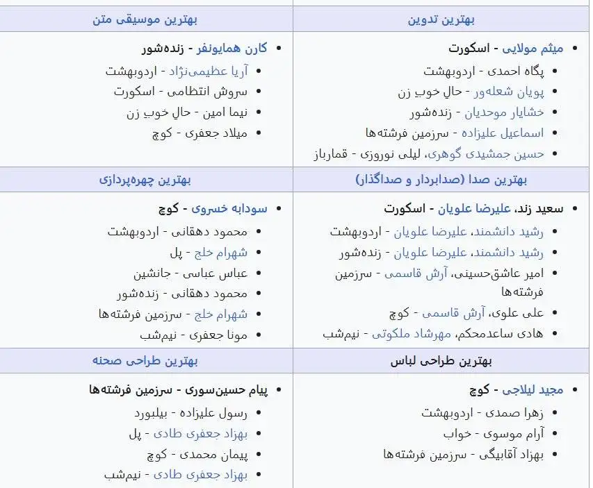 آشنایی با چهل و چهارمین دوره جشنواره فیلم فجر
