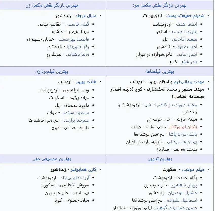 آشنایی با چهل و چهارمین دوره جشنواره فیلم فجر