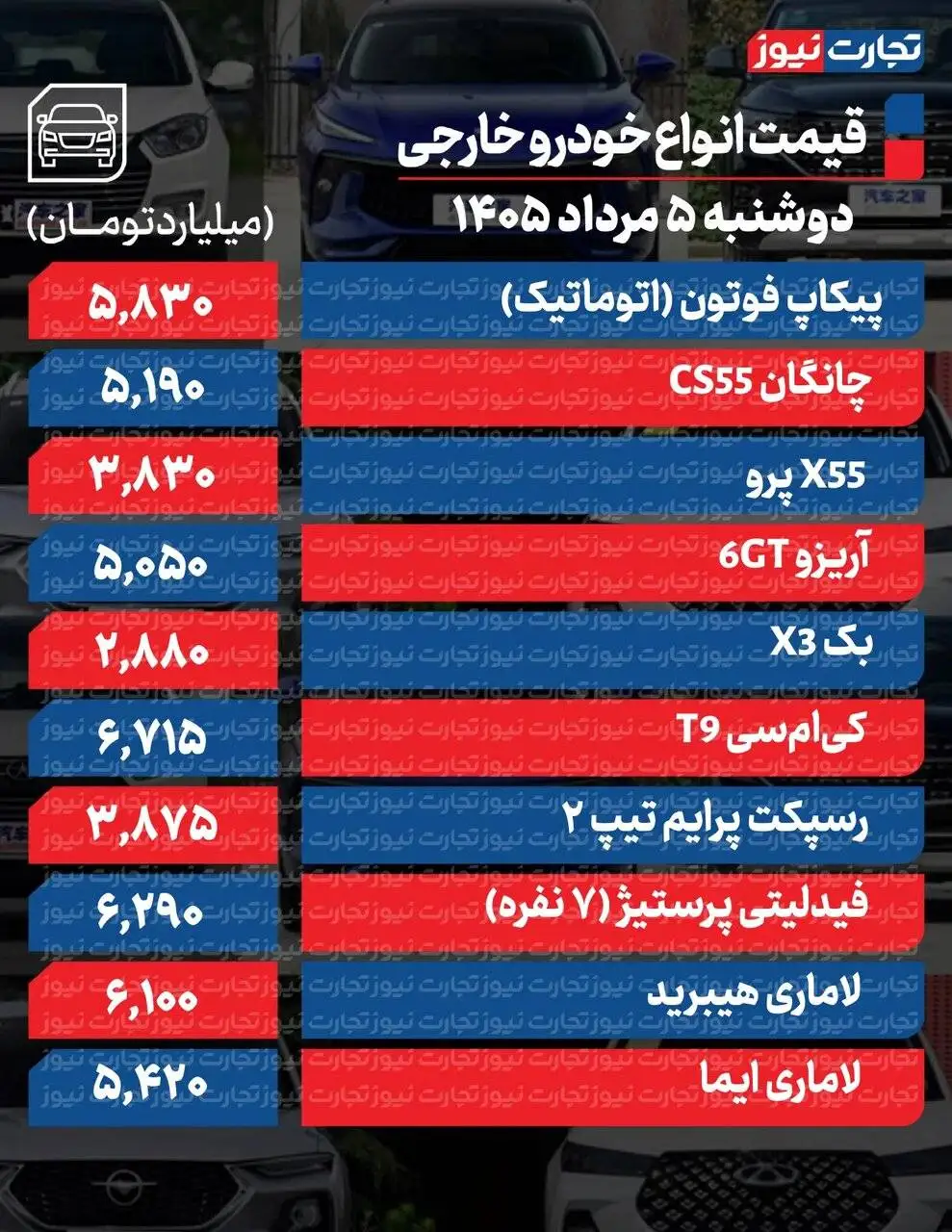 این خودرو در گرانی رکورد زد؛ افت قیمت در بازار خودرو ادامه دارد  -  جدول قیمت ها