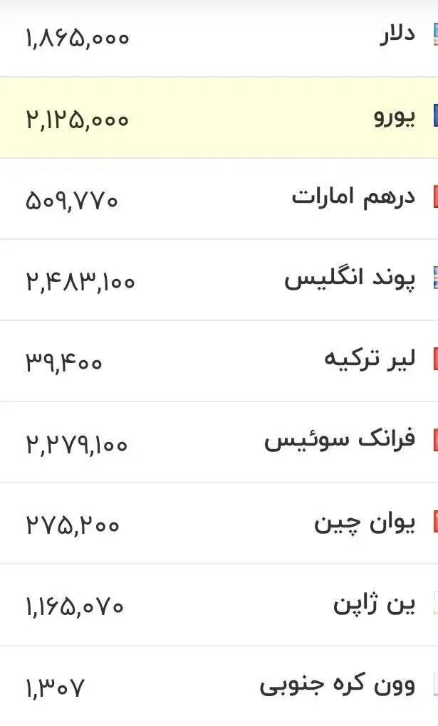 قیمت دلار، یورو و سایر ارزها امروز 5 مردادماه 1405 - جدول