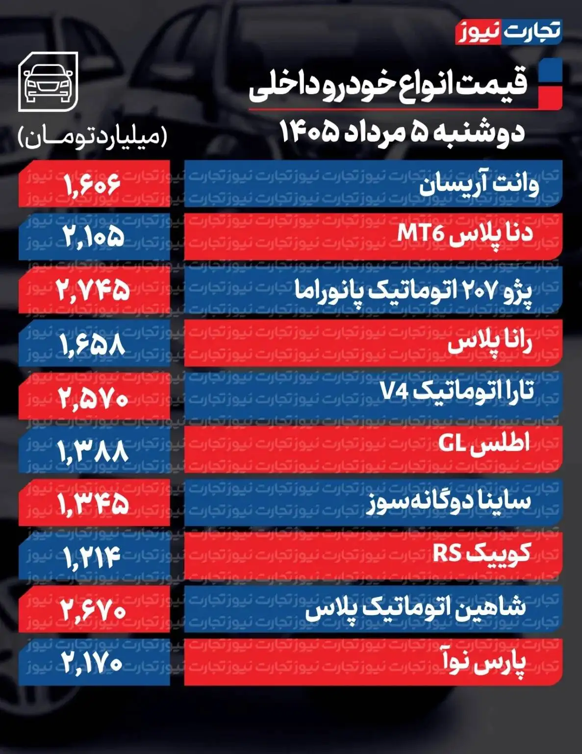 دور تغییر قیمت خودرو تند شد  -  قیمت این خودرو به یک باره 530 میلیون تومان تکان خورد + جدول