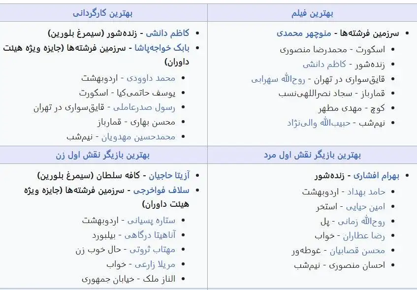 آشنایی با چهل و چهارمین دوره جشنواره فیلم فجر
