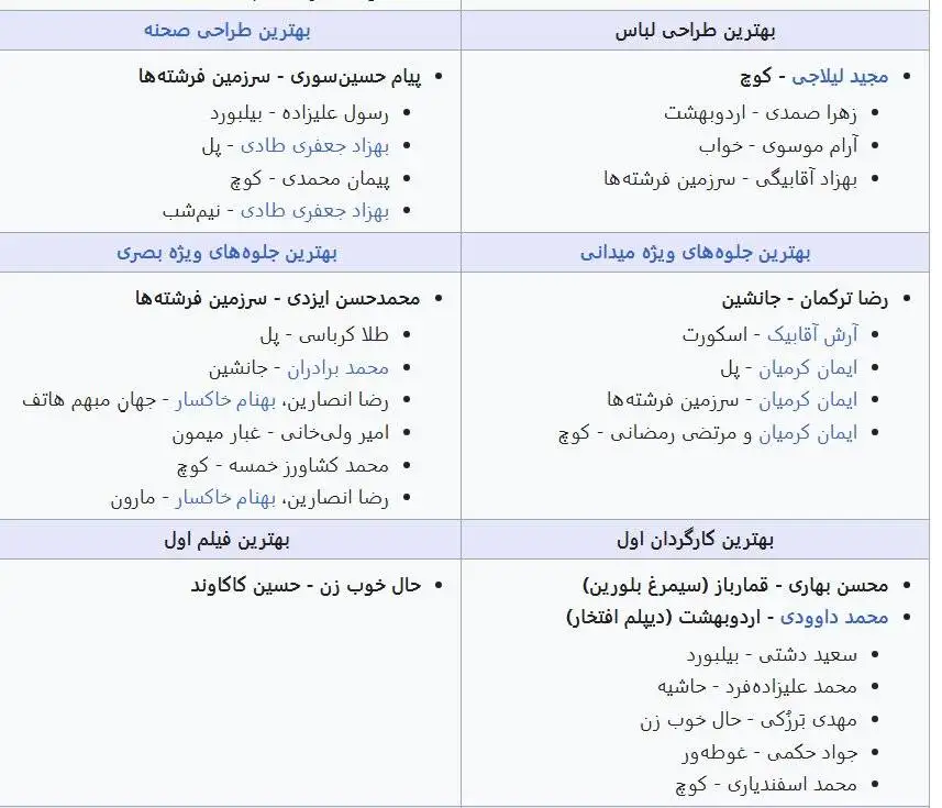 آشنایی با چهل و چهارمین دوره جشنواره فیلم فجر