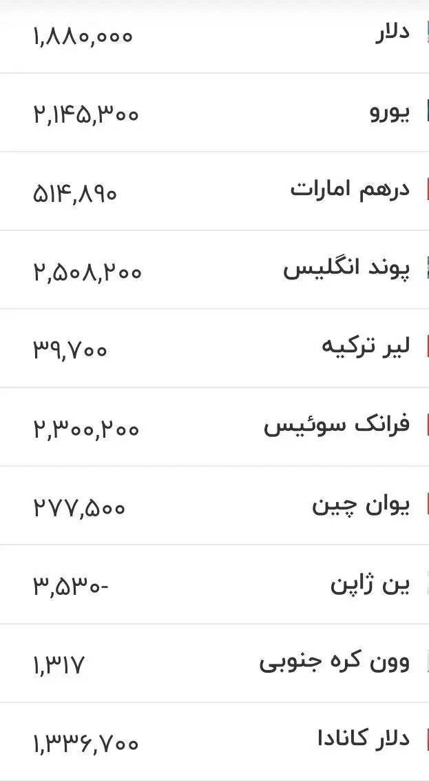 قیمت دلار، یورو و سایر ارزها امروز 6 مردادماه 1405 -  جدول