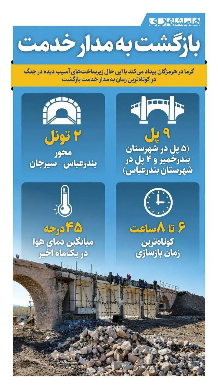 وضعیت 9 پل هرمزگان که مورد حمله آمریکایی ها قرار گرفت - ببینید