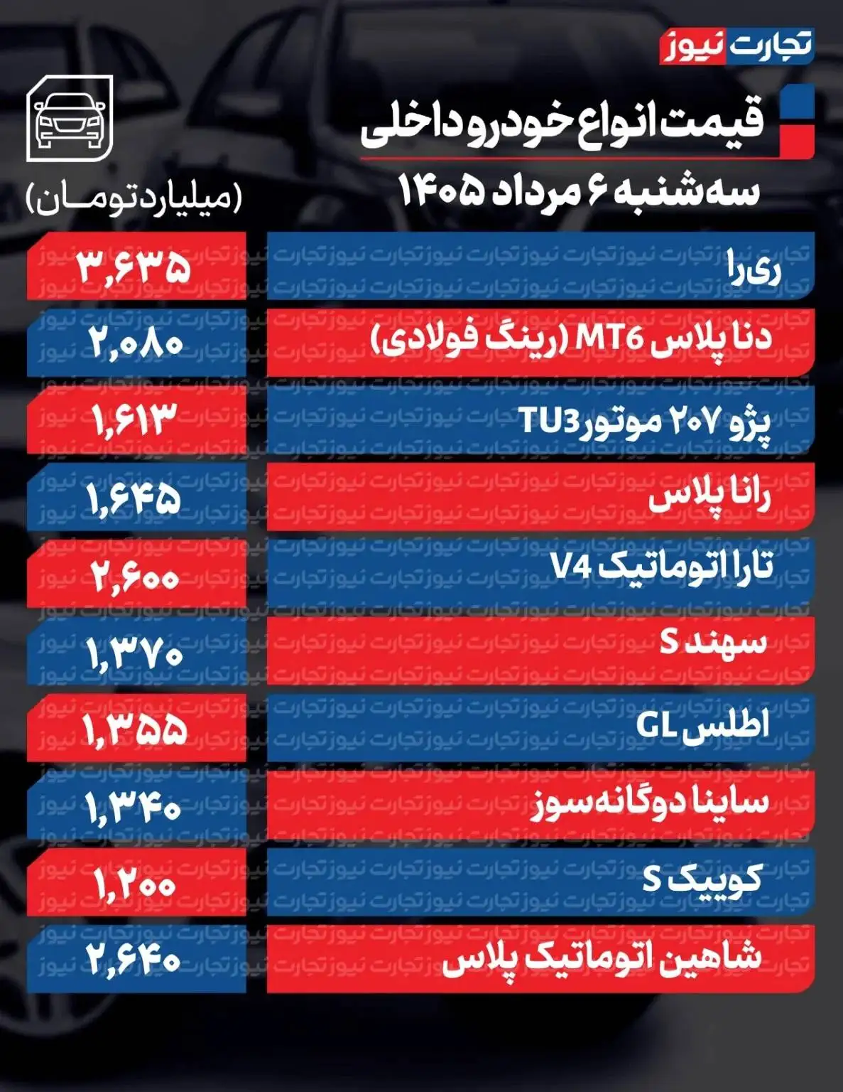 ریزش گسترده قیمت ها در بازار خودرو -  آخرین قیمت سمند، پژو، شاهین، کوییک، تارا و دنا + جدول