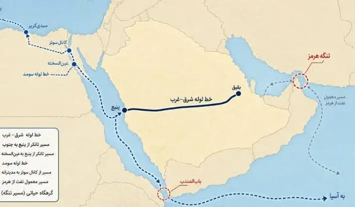 یک چهارم نفت دنیا قطع شد؛ انحراف نفتکش ها به سمت کانال سوئز چه بلایی سر قیمت ها می آورد؟