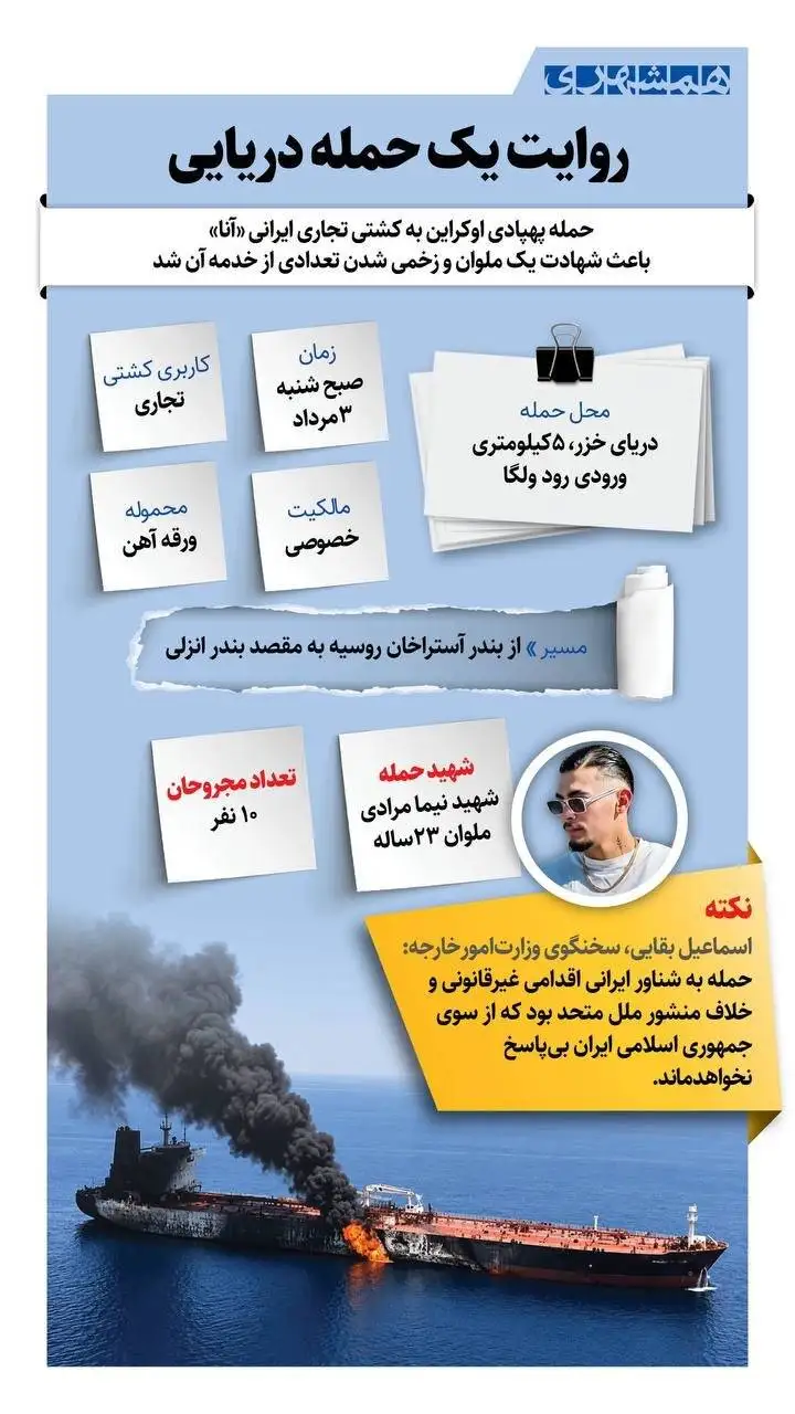 کشتی ایرانی که مورد حمله اوکراین قرار گرفت، چه چیزی حمل می کرد؟ - ببینید