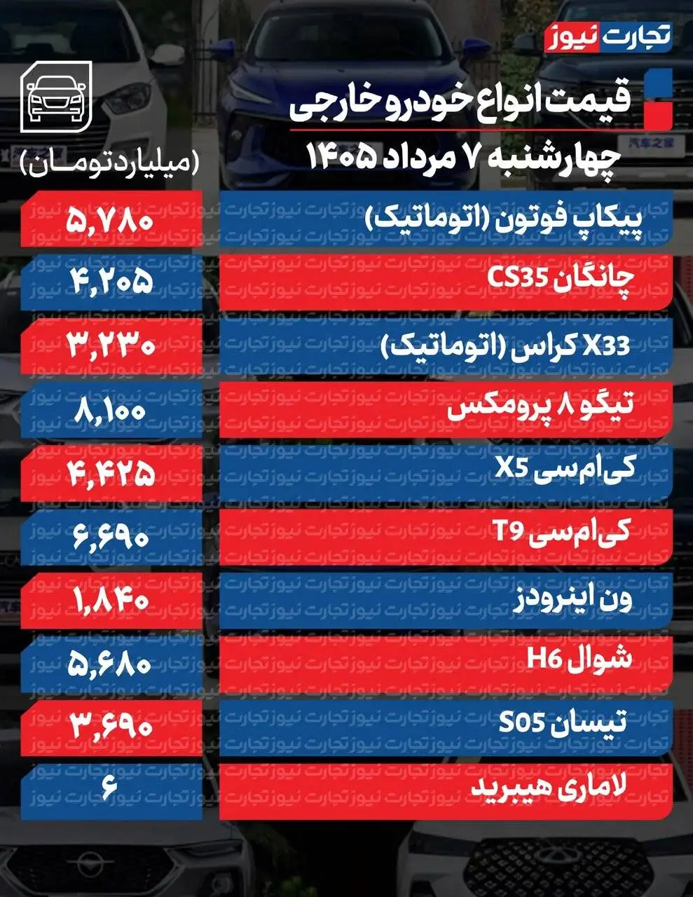 3 خودرو تا 95میلیون ارزان شدند؛ پژو 207 و اطلس گران شدند +جدول قیمت ها  -  افت و خیز محدود قیمت ها در بازار