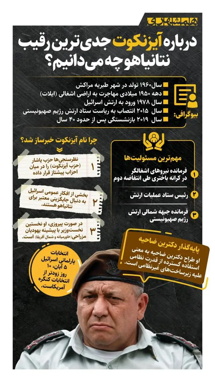 درمورد آیزنکوت جدی ترین رقیب نتانیاهو چه می دانیم؟