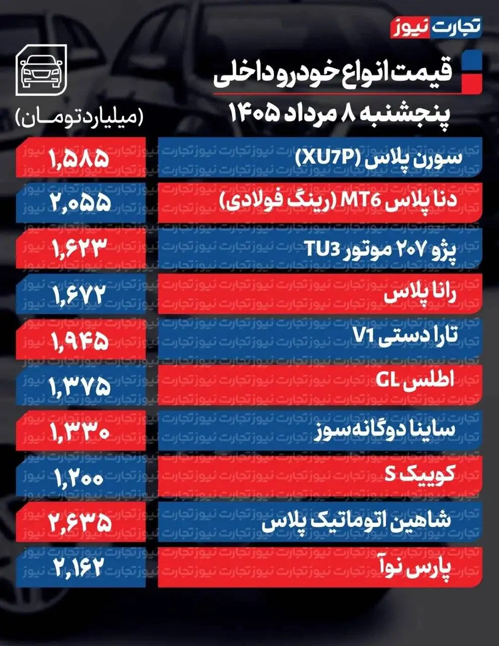 قیمت این خودروها ترمز برید؛ یک خودرو 420 میلیون گران شد + جدول قیمت