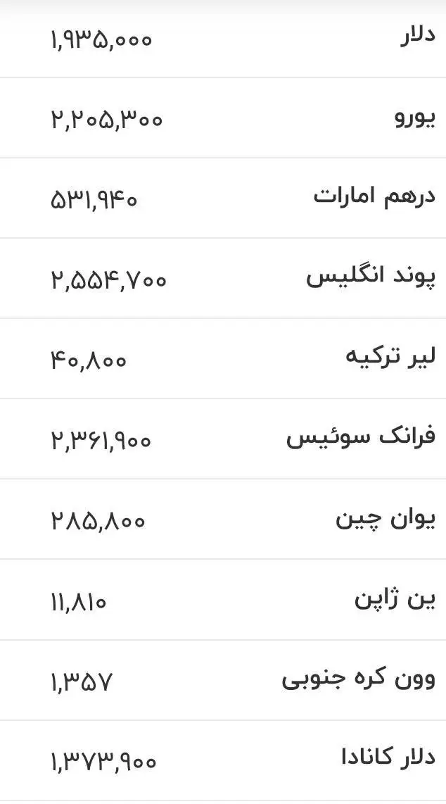 قیمت دلار، یورو و سایر ارزها امروز 8 مردادماه 1405 -  جدول