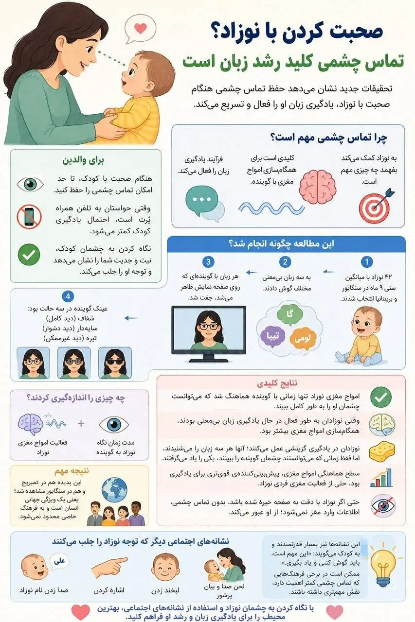 تماس چشمی؛ کلید یادگیری نوزادان