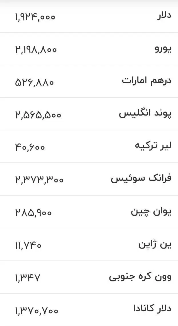 قیمت جدید دلار، یورو و سایر ارزها امروز 9 مردادماه 1405 -  جدول