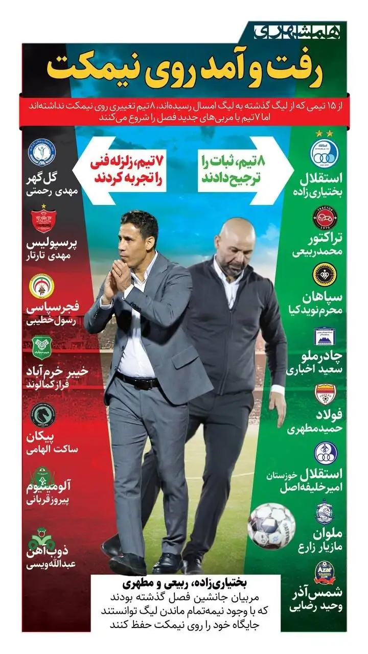 7 تیم لیگ برتری زمین لرزه را انتخاب کردند! - استقلال و پرسپولیس در 2 جهت مقابل