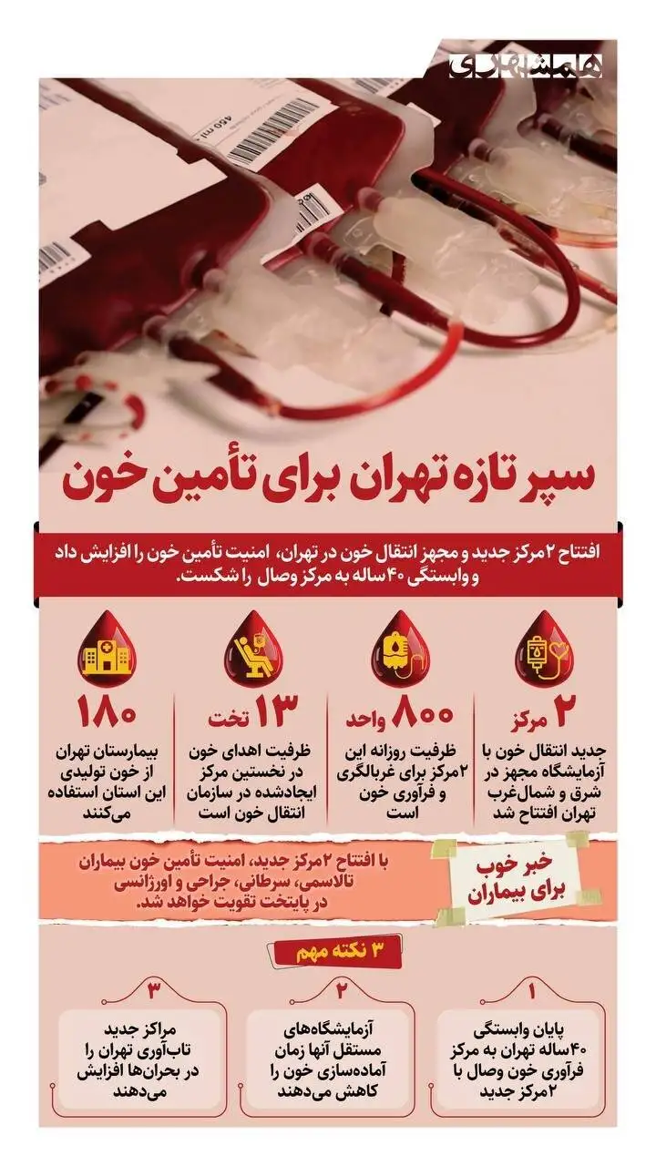 سپر تازه تهران برای تامین خون + اینفوگرافیک