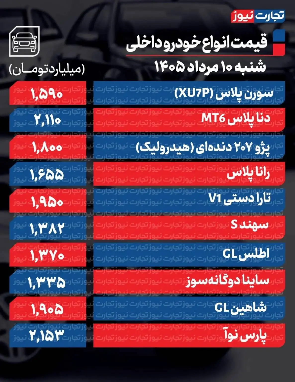 شدت تغییرات قیمت خودرو زیاد شد - آخرین قیمت سمند، کوییک، پژو، سهند و تارا + جدول