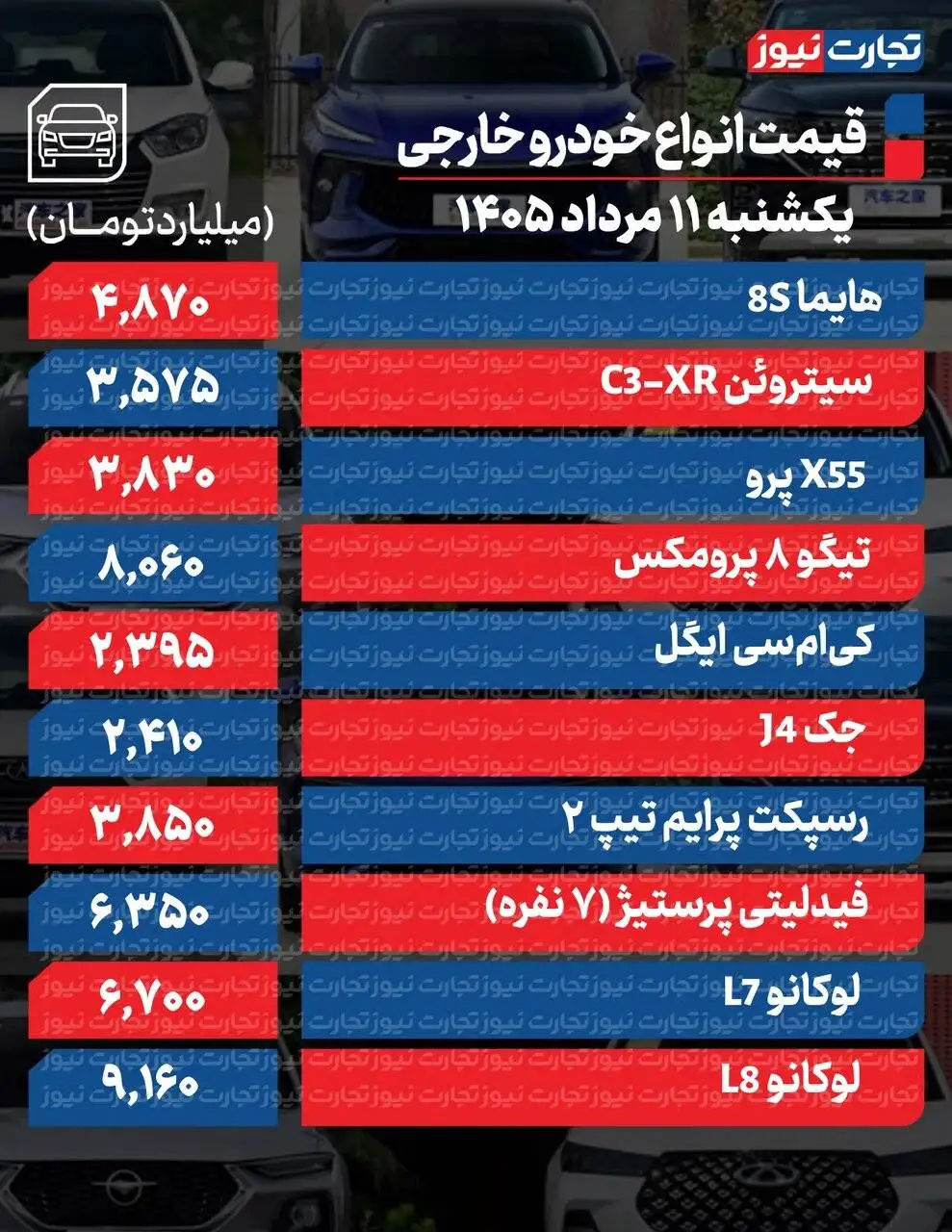 خودروی پرطرفدار ایران خودرو 110 میلیون ارزان شد - قیمت مونتاژی ها چه تغییری کرد؟ - مسیر نامشخص بازار خودرو + جدول قیمت ها