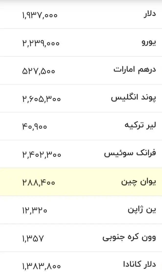قیمت دلار، یورو و سایر ارزها امروز 11 مردادماه 1405 -  دلار از مرز مهم قیمتی عبور کرد + جدول