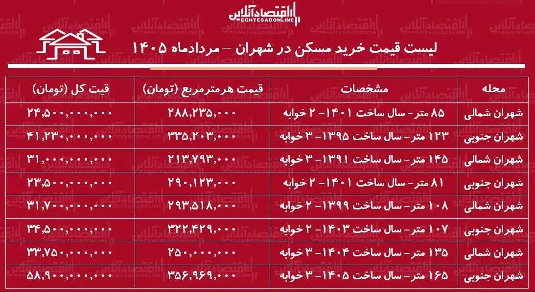 لیست قیمت خرید مسکن در شهران - هر متر آپارتمان در این منطقه چقدر قیمت دارد؟ + جدول