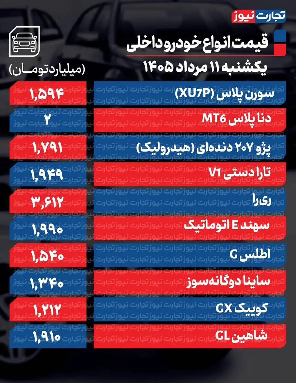 خودروی پرطرفدار ایران خودرو 110 میلیون ارزان شد - قیمت مونتاژی ها چه تغییری کرد؟ - مسیر نامشخص بازار خودرو + جدول قیمت ها