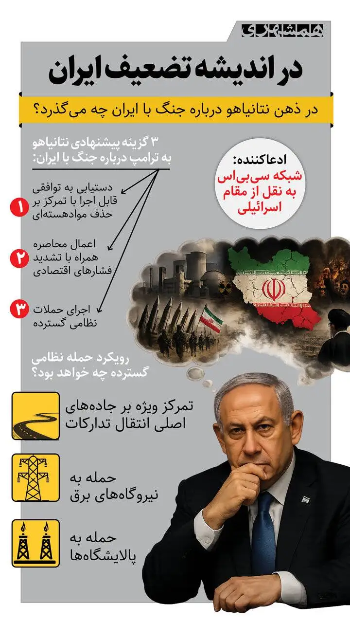 در اندیشه تضعیف ایران - اینفوگرافیک