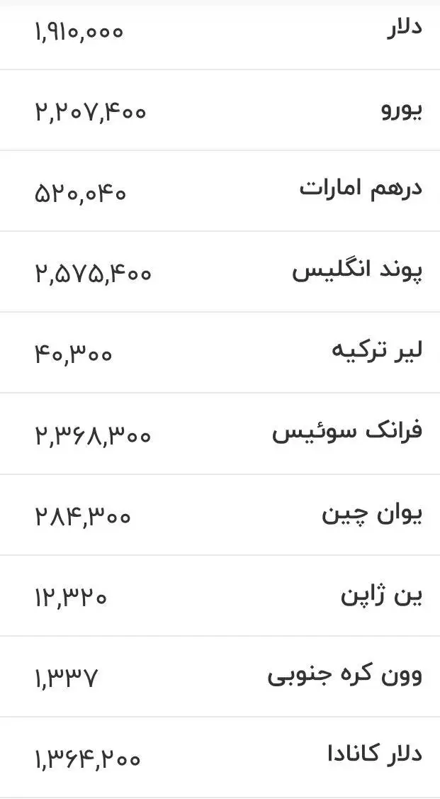 قیمت دلار، یورو و سایر ارزها امروز 12 مردادماه 1405 -  دلار کانال به کانال سقوط کرد + جدول