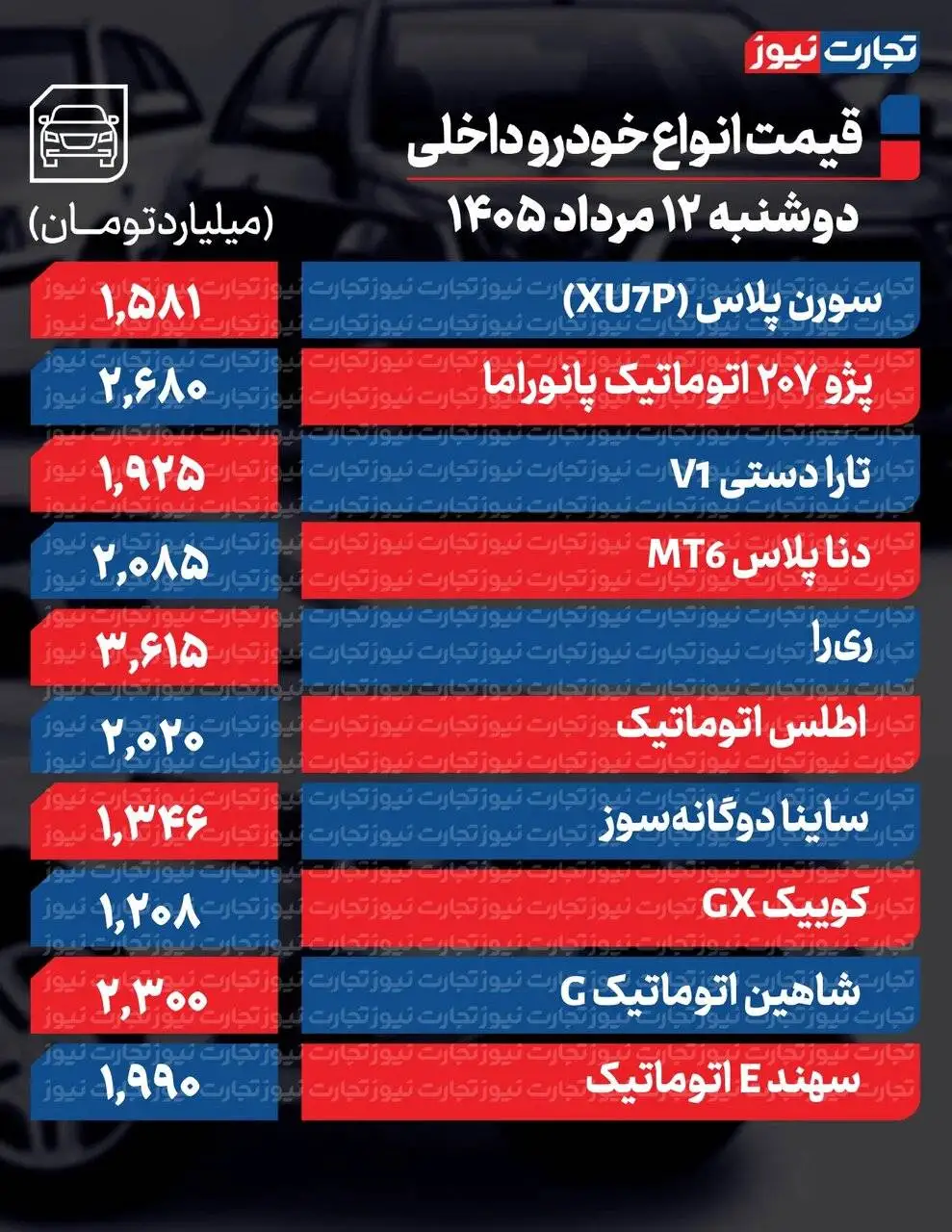 پژو 207، تارا، تیگو، چانگان و رسپکت تا 80 میلیون ارزان شدند - علت کاهش قیمت خودرو + جدول قیمت ها