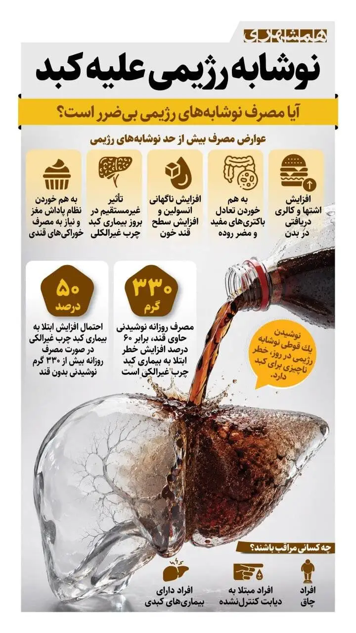 نوشابه رژیمی بر علیه کبد - اینفوگرافیک