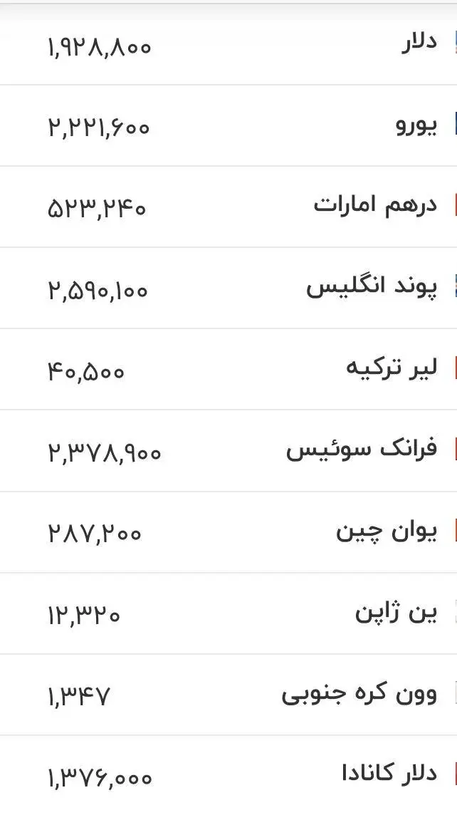 قیمت دلار، یورو و سایر ارزها امروز 14 مردادماه 1405 -  جدول