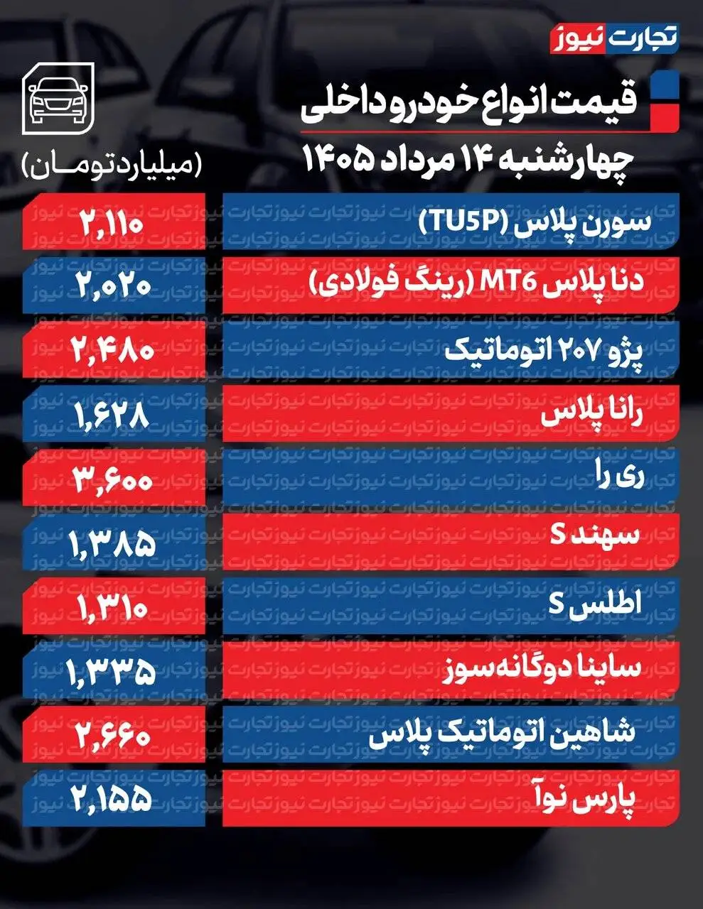کاهش قیمت در 3 خودروی پرطرفدار؛ رکود در بازار خودرو تا کی ادامه دارد؟ - جدول قیمت ها