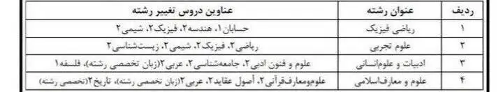 شرایط تغییر رشته در دوره دوم متوسطه روزانه اعلام شد