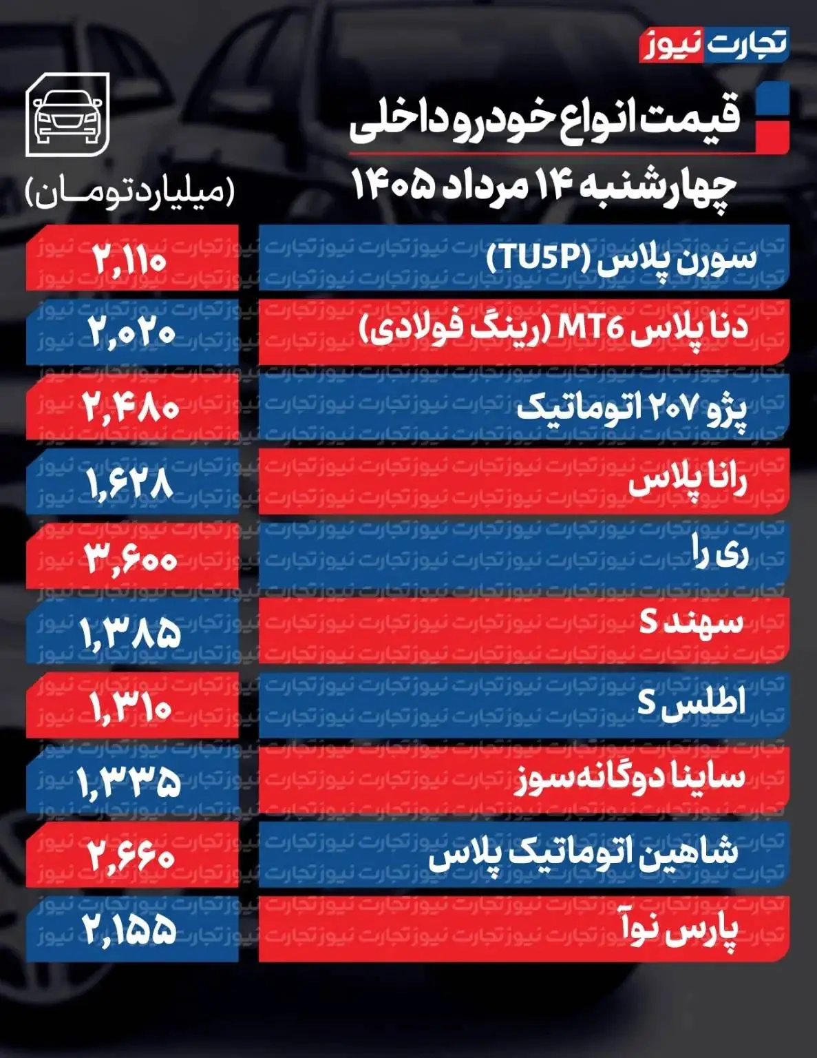 تغییر شدید قیمت ها در بازار خودرو -  آخرین قیمت پژو. سمند، کوییک ث، سهند، تارا و دنا + جدول