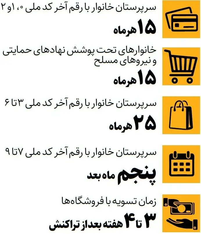جزئیات تغییر زمانبندی شارژ کالابرگ  -  این گروه ماه بعد کالابرگ می گیرد