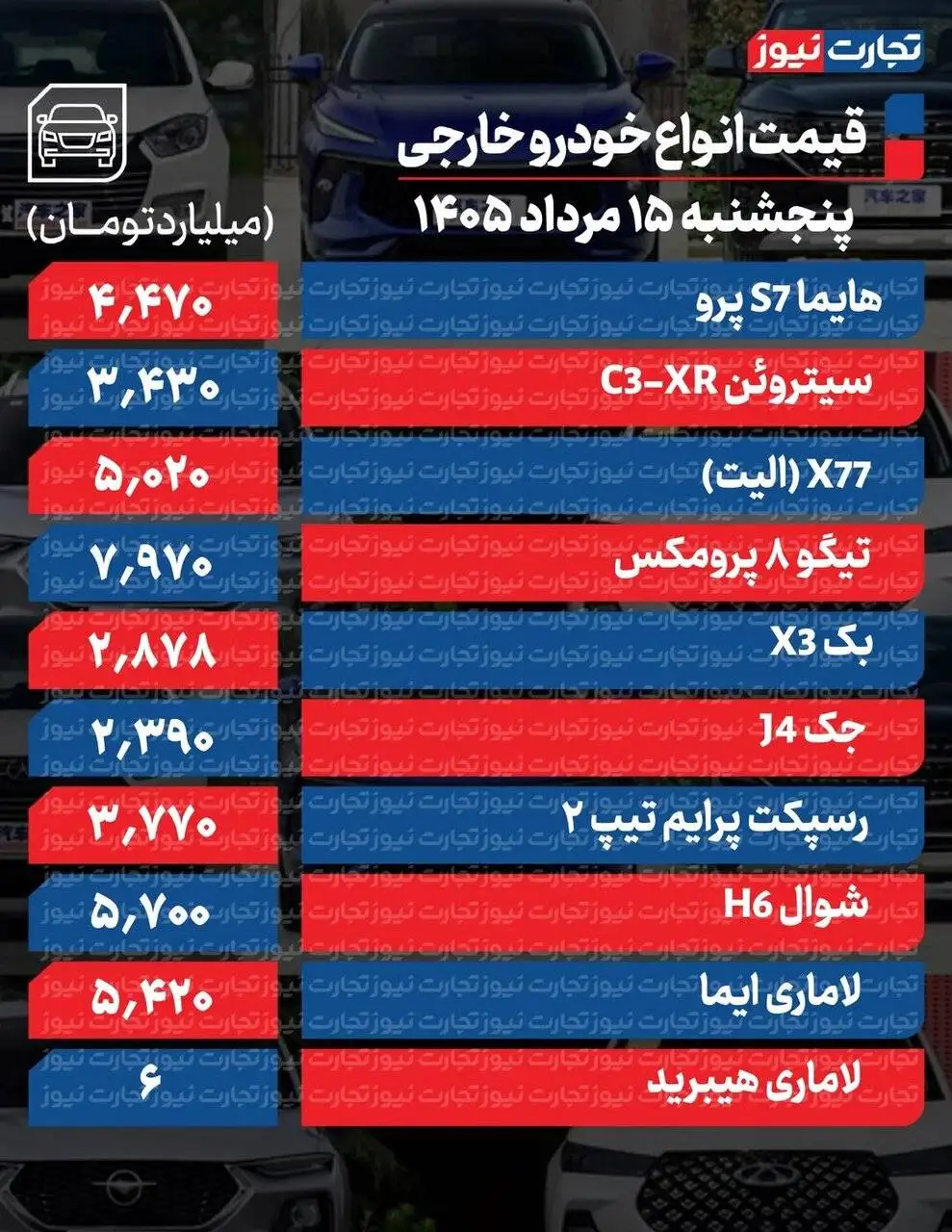 آخرین قیمت خودروهای داخلی و مونتاژی؛ بیشترین کاهش در 207 + جدول قیمت