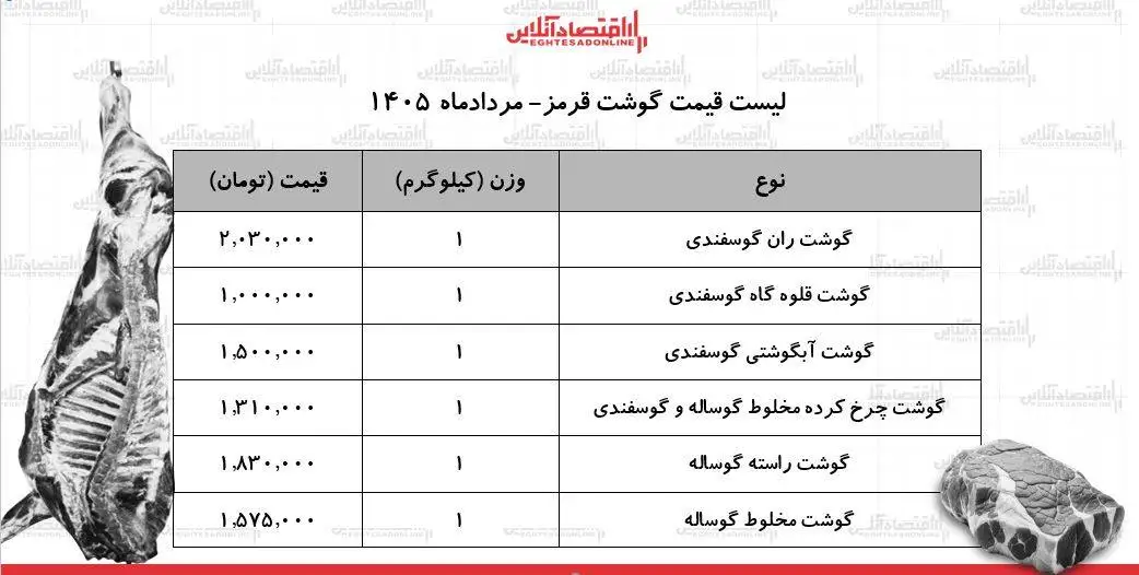 قیمت جدید گوشت قرمز امروز 14 مرداد 1405 - ران گوسفندی کیلویی چند شد؟ + جدول