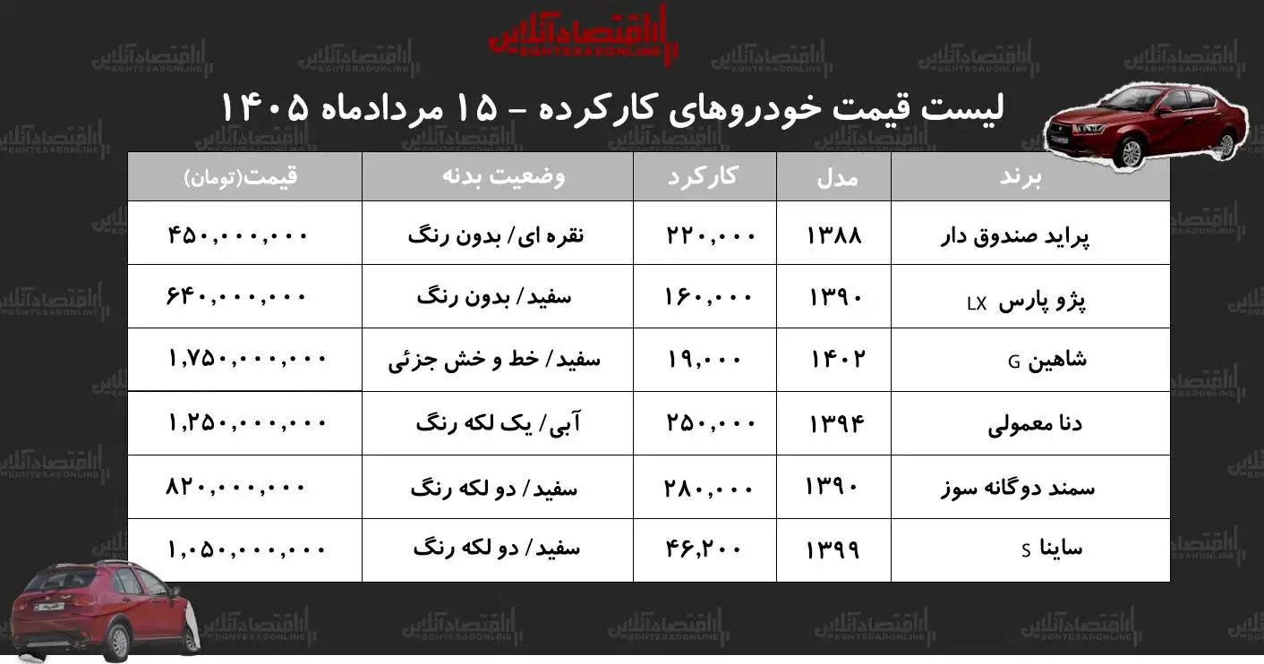 پژوپارس 640 میلیون تومان شد -  جدول قیمت مدل های مختلف خودرو