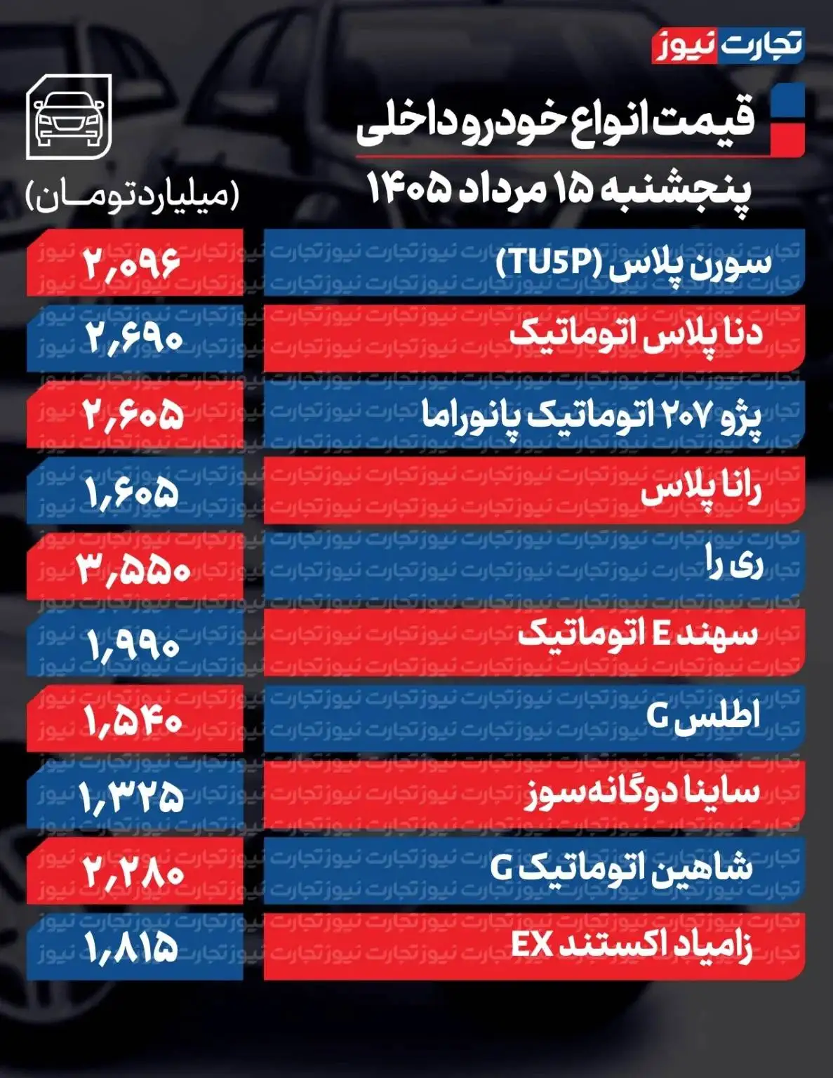 سقوط آزاد قیمت خودرو در بازار - آخرین قیمت پراید، پژو، ساینا، شاهین، کوییک و تارا + جدول
