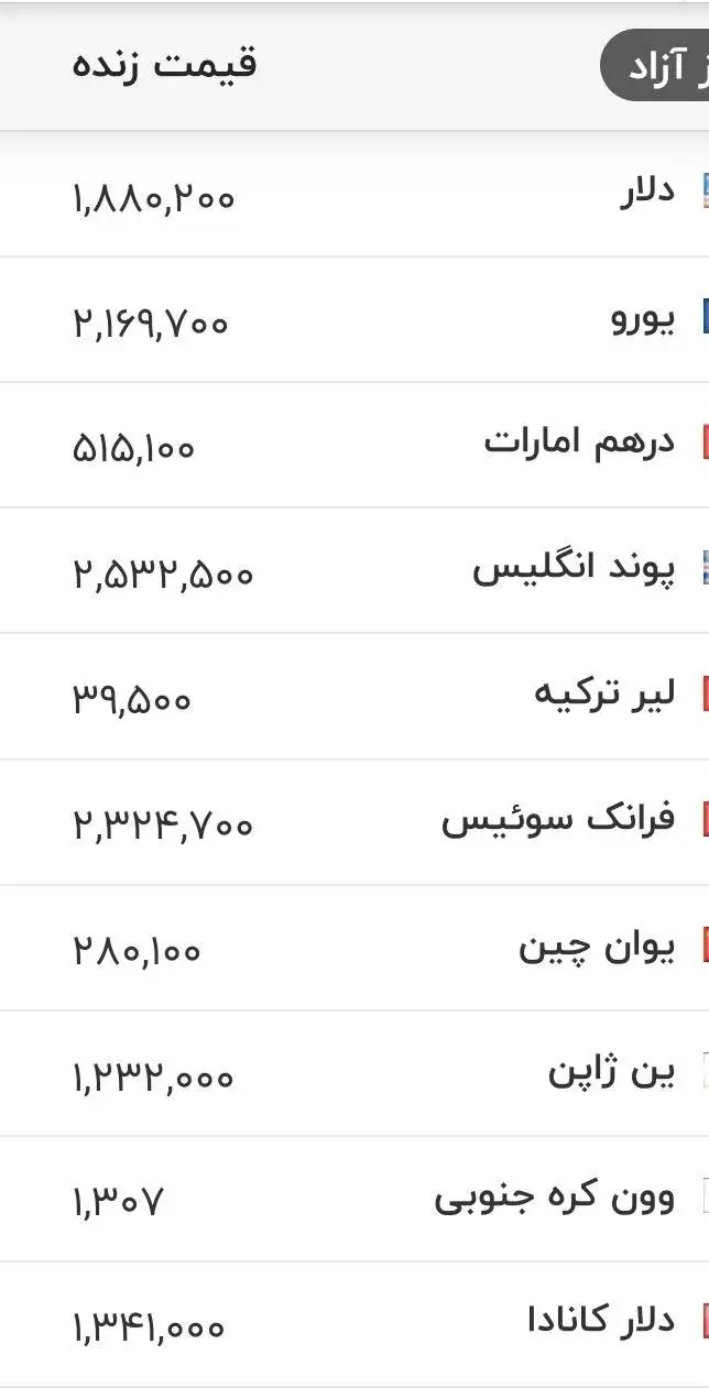 قیمت جدید دلار، یورو و سایر ارزها امروز 16 مردادماه 1405 - جدول