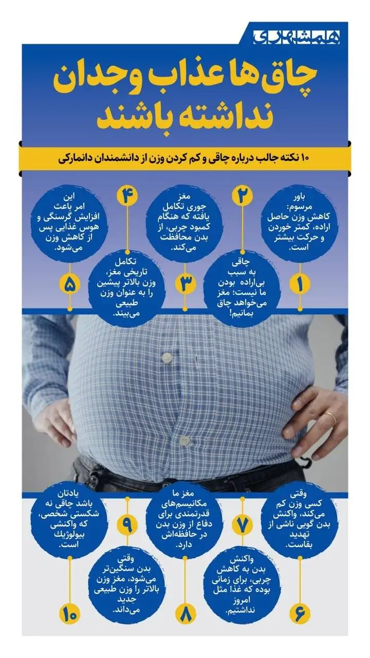 چاق ها عذاب وجدان نداشته باشند - اینفوگرافیک