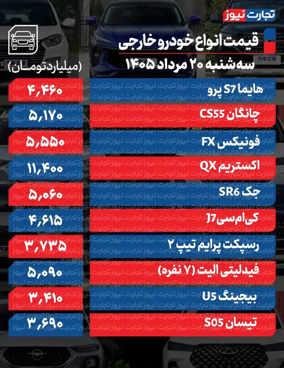 خودرو ارزان شد؛ 3 مدل خودرو تا 97 میلیون افت کردند - فیدلیتی، هایما و چانگان چقدر ارزان شدند؟ - جدول قیمت ها