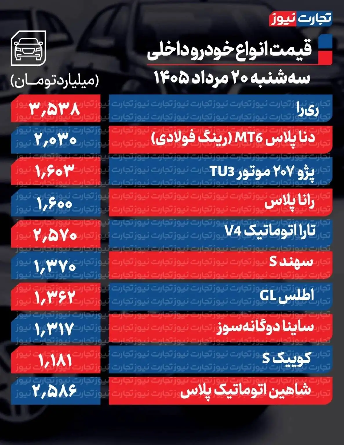 ریزش سنگین قیمت خودرو در بازار - آخرین قیمت پراید، سمند، پژو، شاهین ث، ری را و دنا + جدول
