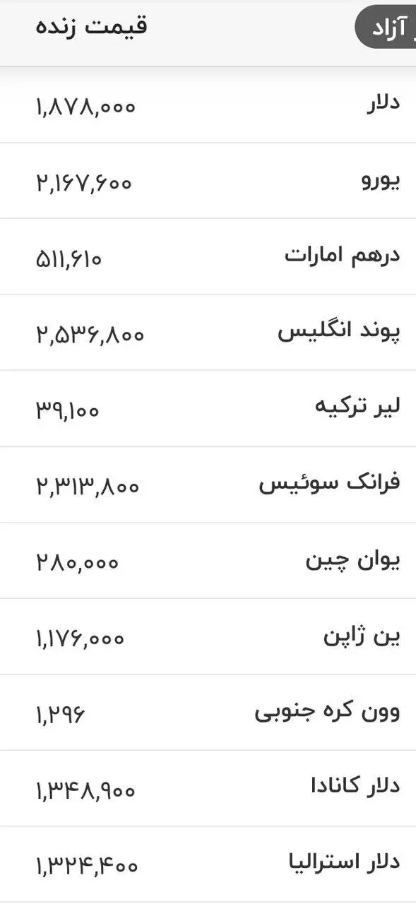 قیمت جدید دلار، یورو و سایر ارزها امروز 21 مردادماه 1405 - جدول
