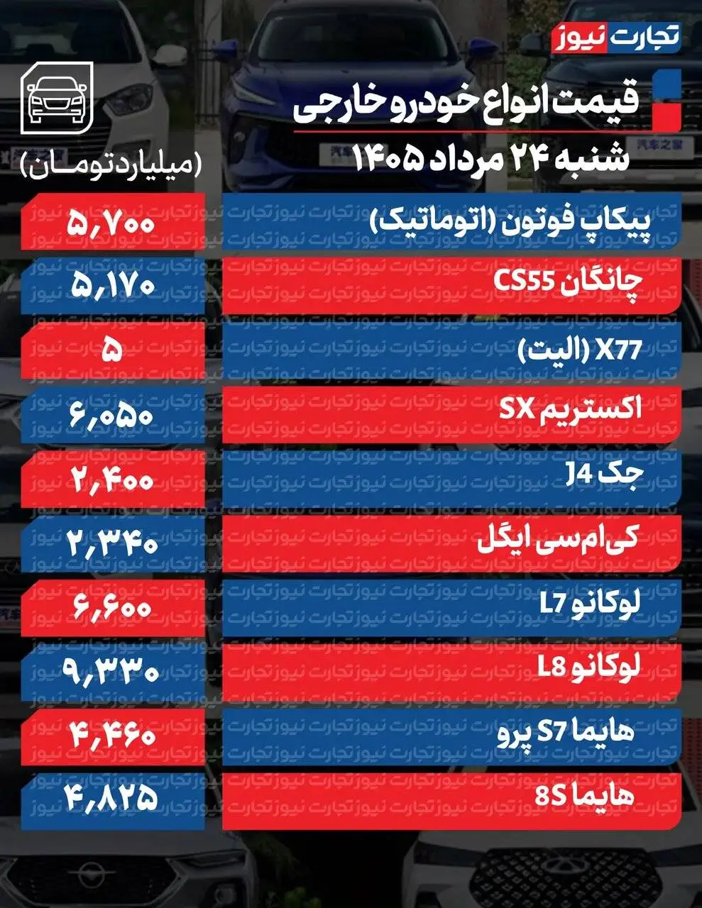 خودروی پرطرفدار ایران خودرو 182میلیون ارزان شد - یک سدان داخلی 280میلیون گران شد - نوسان در بازار خودرو