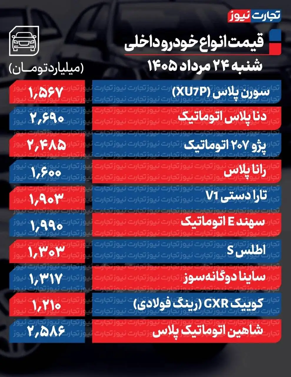 خودروی پرطرفدار ایران خودرو 182میلیون ارزان شد - یک سدان داخلی 280میلیون گران شد - نوسان در بازار خودرو