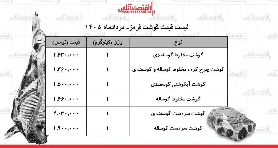 گوشت چرخ کرده و آبگوشتی کیلویی چند؟ - قیمت جدید گوشت قرمز امروز 24 مرداد 1405